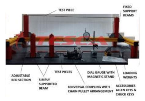 Torsion Testing Machine: Diagram, Parts Name And Price